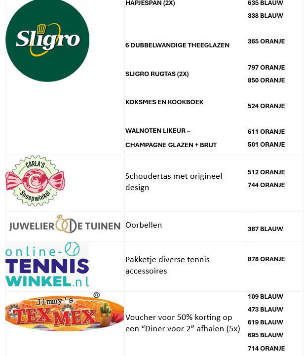 laatste blz prijzen